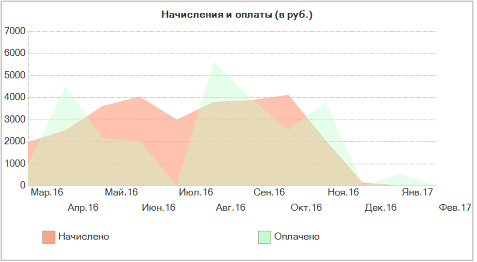 1С:Учет в управляющих компаниях ЖКХ, ТСЖ и ЖСК